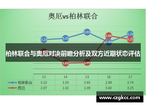 柏林联合与奥厄对决前瞻分析及双方近期状态评估